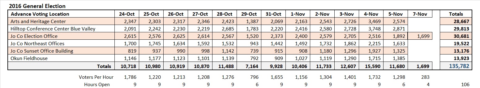 GN2016 Advance Numbers