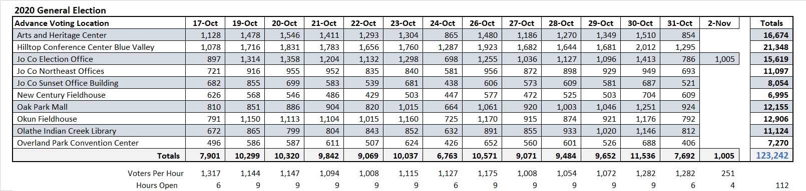 GN2020 Advance Numbers