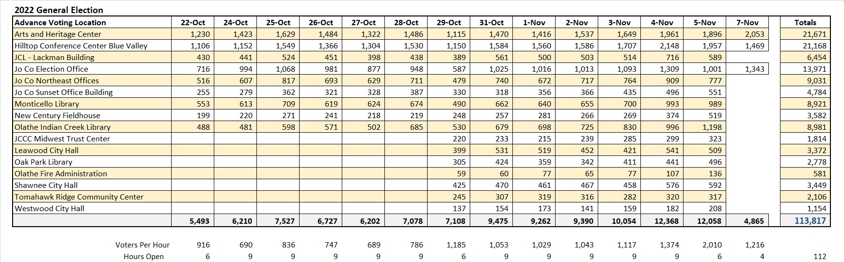 GN2022 Advance Numbers